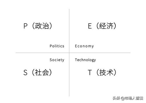 市場(chǎng)策劃人的營銷模型 構(gòu)建高效市場(chǎng)營銷策劃的核心框架