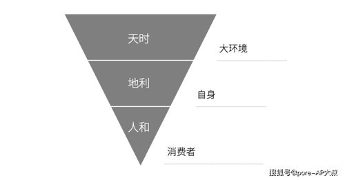 2020年策劃人必備的24個(gè)營(yíng)銷模型 從策略到執(zhí)行的完整思維框架