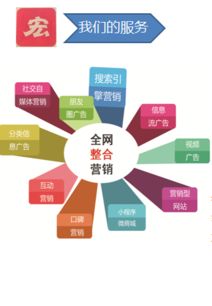 網(wǎng)絡(luò)營(yíng)銷助力企業(yè)開(kāi)拓市場(chǎng)提高市場(chǎng)份額——上海網(wǎng)站建設(shè)推廣與市場(chǎng)營(yíng)銷策劃