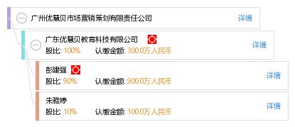 廣州優慧貝市場營銷策劃有限責任公司
